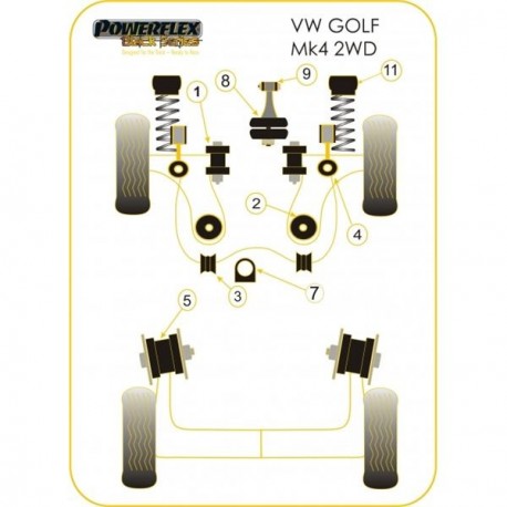 Silent-Bloc Powerflex Black Support Moteur Volkswagen Golf 4 (1 Pièce)