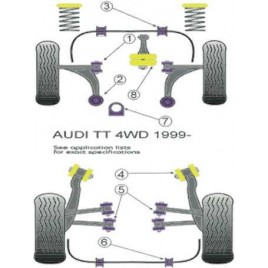 Silent-Bloc Powerflex Triangle Avant Audi TT 2WD / 4RM (2 Pièces)