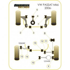 Silent-Bloc Powerflex Triangle Avant Volkswagen Passat (2 Pièces)