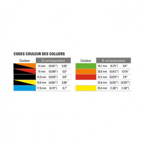 Maitre-Cylindre de Frein Ap Racing Diamètre 19.1mm 0.75 Longueur 160mm