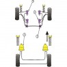 Silent-Bloc Powerflex Barre Anti-Roulis Peugeot 205 / 309 GTI 17mm (2 Pièces)