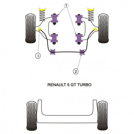 Silent-Bloc Powerflex Triangle Avant Renault R5 GT Turbo (4 Pièces)