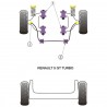 Silent-Bloc Powerflex Barre Anti-Roulis Renault R5 GT Turbo (2 Pièces)