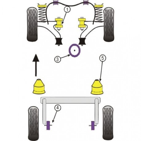 Silent-Bloc Powerflex Moteur Avant Peugeot 206 / 306 70mm (1 Pièce)