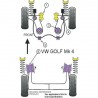 Silent-Bloc Powerflex Triangle Avant Volkswagen Golf 4 Arrière (2 Pièces)