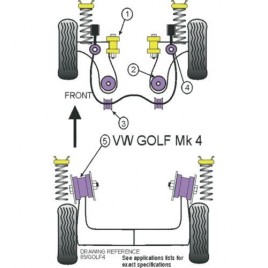 Silent-Bloc Powerflex Barre Anti-Roulis Volkswagen Golf 4 23mm (2 Pièces)
