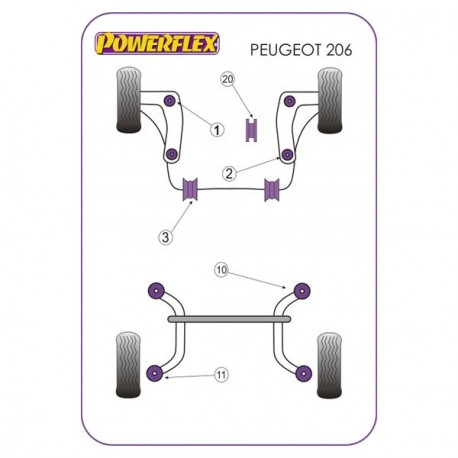 Silent-Bloc Powerflex Triangle Avant Ant Peugeot 206 (2 Pièces)