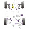 Silent-Bloc Powerflex Triangle Arrière Intérieur Volkswagen Golf V (2 Pièces)