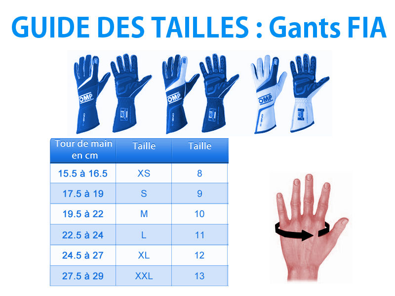 Quelle taille choisir ?